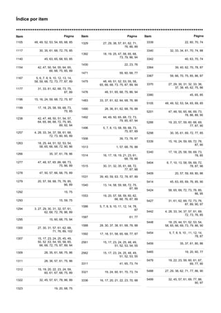 Índice por item
nnnnnnnnnnnnnnnnnnnnnnnnnnnnnnnnnnnnnnnnnnnnnnnnnnnnnnnnnnnnnnnnnnnnnnnnnnnnnnnnnnnnnnnnnnnnnnnnnnnnn
Item Página Item Página Item Página
1105 48, 49, 52, 53, 54, 65, 68, 85
1117 30, 35, 61, 68, 72, 75, 85
1140 45, 63, 65, 68, 83, 85
1154 42, 47, 50, 54, 55, 64, 65,
66, 68, 75, 85, 89
1167 5, 6, 7, 8, 9, 10, 12, 13, 14,
58, 59, 68, 72, 73, 77, 87, 89
1177 31, 33, 61, 62, 68, 73, 75,
87, 89
1196 15, 16, 24, 59, 68, 72, 75, 87
1199 17, 18, 25, 58, 59, 68, 73,
75, 85
1238 42, 47, 48, 50, 51, 54, 57,
64, 65, 66, 68, 72, 75, 85,
89, 92, 94
1257 4, 28, 33, 34, 37, 58, 61, 68,
72, 73, 80, 85, 89
1263 18, 25, 44, 51, 52, 53, 54,
58, 65, 66, 68, 72, 80, 86
1266 35, 37, 61, 78, 86
1277 47, 48, 57, 65 ,66, 68, 73,
75, 86, 89
1278 47, 50, 57, 66, 68, 75, 89
1279 20, 57, 59, 68, 75, 76, 85,
86, 89
1292 15, 75
1293 15, 59, 75
1294 3, 27, 29, 30, 31, 32, 57, 61,
62, 68, 72, 76, 86, 89
1295 15, 60, 68, 75, 94
1300 27, 30, 31, 57, 61, 62, 68,
71, 76, 89, 102
1307 15, 17, 23, 24, 25, 45, 49,
50, 52 ,53, 54, 55, 58, 65,
66, 68, 72, 75, 87, 89, 94
1309 28, 35, 61, 68, 75, 86
1311 28, 36, 57, 61, 75, 86
1312 15, 19, 20, 22, 23, 24, 59,
60, 61, 67, 68, 75, 89
1322 32, 45, 57, 61, 78, 86, 89
1323 19, 20, 68, 75
1329 27, 29, 38, 57, 61, 62, 71,
76, 86, 89
1392 18, 19, 25, 47, 58, 65, 68,
73, 79, 86, 94
1430 22, 23, 76
1471 59, 60, 68, 77
1475 48, 49, 51, 52, 53, 55, 58,
65, 66, 68, 73, 75, 87, 89, 94
1476 48, 51, 65, 68, 75, 86, 94
1483 33, 37, 61, 62, 64, 68, 76, 86
1490 28, 36, 61, 62, 68, 76, 88
1492 44, 49, 50, 65, 68, 72, 73,
79, 85, 87, 94
1496 5, 7, 8, 13, 58, 59, 68, 73,
75, 87, 89
1506 39, 73, 78, 87
1513 1, 57, 68, 76, 88
1514 16, 17, 18, 19, 21, 23, 61,
68, 78, 88
1515 30, 31, 32, 35, 61, 68, 72,
77, 87, 88
1531 39, 40, 59, 63, 72, 78, 87, 89
1540 13, 14, 58, 59, 68, 72, 75,
87, 89
1553 19, 20, 57, 58, 59, 60, 62,
66, 68, 76, 87, 89
1586 5, 7, 8, 9, 10, 11, 12, 14, 78,
87
1587 61, 77
1588 28, 30, 37, 38, 61, 68, 78, 88
1592 17, 18, 51, 58, 65, 68, 77, 87
2561 15, 17, 23, 24, 25, 48, 49,
51, 52, 53, 54, 55
2562 15, 17, 23, 24, 25, 48, 49,
51, 52, 53, 55
3311 41, 65, 73, 74
3321 19, 24, 60, 61, 70, 73, 74
3336 16, 17, 20, 21, 22, 23, 70, 88
3339 22, 60, 70, 74
3340 32, 33, 34, 61, 70, 74, 88
3342 40, 63, 70, 74
3364 39, 40, 62, 70, 78, 87
3367 59, 66, 70, 75, 85, 86, 87
3370 27, 29, 30, 31, 32, 33, 36,
37, 38, 45, 62, 75, 86
3380 45, 65, 85
5105 48, 49, 52, 53, 54, 65, 69, 85
5201 47, 48, 50, 65, 66, 69, 73,
78, 86, 89, 90
5266 19, 20, 57, 59, 60, 66, 69,
77, 87, 90
5298 30, 35, 61, 69, 72, 77, 85
5339 15, 16, 24, 59, 69, 72, 78,
87, 90
5340 17, 18, 25, 58, 59, 69, 73,
78, 85
5404 6, 7, 10, 13, 58, 59, 69, 72,
78, 87, 96
5409 20, 57, 59, 69, 80, 86
5414 45, 63, 65, 69, 76, 85, 90
5424 58, 65, 69, 72, 73, 76, 85,
86, 95
5427 31, 61, 62, 69, 72, 73, 76,
87, 89, 90, 97
5442 4, 28, 33, 34, 37, 57, 61, 69,
72, 73, 76, 85
5448 18, 25, 44, 51, 52, 53, 54,
58, 65, 66, 69, 73, 79, 86, 90
5454 5, 7, 8, 9, 10 , 11, 12, 14,
78, 87
5459 35, 37, 61, 80, 86
5465 19, 20, 60, 77
5479 19, 22, 23, 59, 60, 61, 67,
69, 77, 90
5488 27, 29, 38, 62, 71, 77, 86, 90
5499 32, 45, 57, 61, 69, 77, 86,
90, 97
 