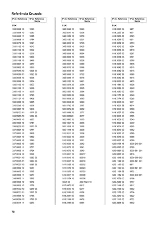 Referência Cruzada
Nº de Referência Nº de Referência
Sachs
LUK
333 0068 10 5563
333 0068 10 5293
333 0068 11 5585
333 0068 11 5784
333 0073 10 5521
333 0152 10 9013
333 0153 10 5502
333 0168 10 5209
333 0168 10 5334
333 0169 10 5469
333 0801 10 5377
333 0802 10 5330
333 R058 10 5326 03
333 R068 11 5293 03
335 0058 10 5036
335 0099 10 5304
335 0102 10 5303
335 0103 11 5666
335 0103 11 5035
335 0103 11 5725
335 0121 10 5406
335 0285 10 5235
335 0285 10 5536
335 0801 10 5406
335 R103 11 5335 03
335 R285 10 5534 03
336 0005 10 5523
336 0005 10 5781
336 R005 10 5523 03
337 0001 10 5711
337 0001 10 5935
337 0001 10 5492
337 0003 10 5380
337 0005 10 5380
337 0005 11 5711
337 0005 11 5724
337 0014 10 5596
337 R001 10 5380 03
337 R005 11 5380 03
337 R007 10 5597 03
338 0002 10 5057
338 0002 10 5257
338 0003 11 5017
338 0003 11 5317
338 0005 10 5079
338 0005 10 5279
338 R002 10 5279 03
338 R003 11 5317 03
340 0066 10 5765
340 R066 10 5765 03
342 0011 11 5273
Nº de Referência Nº de Referência
Sachs
LUK
342 0046 10 5345
342 0047 10 5336
342 0129 10 5378
342 0130 10 5331
343 0006 10 5705
343 0006 10 5435
343 0006 10 5033
343 0006 10 5654
343 0006 10 5655
343 0006 10 5528
343 0007 10 5389
343 0010 10 5386
343 0055 10 5697
343 0066 11 5722
343 0066 11 5676
343 0123 10 5421
500 0314 20 3354
500 0314 20 3325
500 0330 10 3364
500 0525 20 3366
500 0608 20 3063
500 0608 20 3363
500 0792 10 3367
500 0872 20 3352
500 0889 20 3377
500 088920 3077
500 0993 20 3353
500 1007 10 3355
500 1008 10 3365
500 1118 10 3309
510 0011 10 3336
510 0023 10 3339
510 0026 10 3321
510 0035 10 3342
510 0073 10 3341
510 0073 10 3340
511 0001 10 82017
511 0010 10 82019
511 0027 10 82018
511 0155 10 82032
511 0176 10 82023
511 0353 10 82020
512 0001 10 83008
512 0174 10 83008
5504 03 330 R024 10
617 0473 00 6812
618 0043 10 6277
618 2080 00 6556
618 2081 00 6555
618 2168 00 6476
618 2169 00 6564
Nº de Referência Nº de Referência
Sachs
LUK
618 2263 09 9471
618 2263 33 6671
618 2309 00 6523
618 3011 00 6571
618 3012 00 6573
618 3013 00 6564
618 3014 00 6819
618 3017 00 6267
618 3018 00 6591
618 3038 00 6590
618 3039 00 6476
618 3042 00 6515
618 3042 09 6615
618 3042 33 6685
618 3042 33 6615
619 0003 00 6475
619 1941 00 6526
619 2082 00 6240
619 2083 00 6567
619 2171 00 6540
619 2174 00 6285
619 3005 09 9071
619 3005 33 6614
619 3006 00 6560
619 3007 00 6568
619 3008 00 6565
619 3008 00 6040
619 3009 00 6040
619 3009 00 6565
619 3010 00 6562
619 3011 00 6565
619 3015 00 6586
620 0007 10 6069
620 0198 16 3000 240 001
620 0235 00 6199
620 0321 00 3000 561 001
620 0811 00 6816
620 1015 60 3000 390 002
620 1148 00 3000 561 001
620 1150 00 6811
620 1150 00 3000 561 001
620 1166 09 6802
620 1182 00 3000 338 001
620 2079 00 6196
620 2084 00 6177
620 2118 00 6817
620 2166 00 6592
620 2175 00 6508
620 2210 00 6522
620 2210 00 6022
620 2236 00 6502
70
 