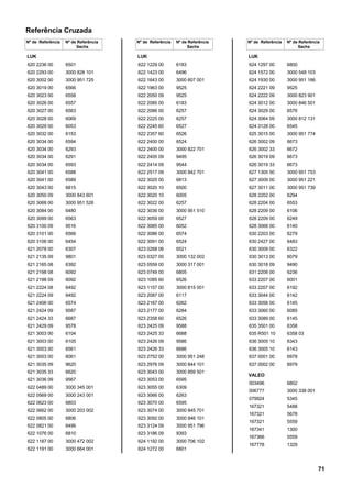 Referência Cruzada
Nº de Referência Nº de Referência
Sachs
LUK
620 2236 00 6501
620 2293 00 3000 828 101
620 3002 00 3000 951 725
620 3019 00 6566
620 3023 00 6558
620 3026 00 6557
620 3027 00 6563
620 3028 00 6069
620 3029 00 6053
620 3032 00 6153
620 3034 00 6594
620 3034 00 6293
620 3034 00 6291
620 3034 00 6593
620 3041 00 6588
620 3041 00 6589
620 3043 00 6815
620 3050 09 3000 843 601
620 3068 00 3000 951 526
620 3084 00 6480
620 3099 00 6563
620 3100 09 9516
620 3101 00 6566
620 3106 00 6454
621 2078 00 6307
621 2135 09 9801
621 2165 08 6392
621 2198 08 6092
621 2198 09 6092
621 2224 08 6492
621 2224 09 6492
621 2406 00 6574
621 2424 09 9587
621 2424 33 6687
621 2429 09 9578
621 3003 00 6104
621 3003 00 6105
621 3003 00 6561
621 3003 00 6061
621 3035 09 9620
621 3035 33 6620
621 3036 09 9567
622 0489 00 3000 345 001
622 0569 00 3000 243 001
622 0623 00 6803
622 0662 00 3000 203 002
622 0805 00 6806
622 0821 00 6496
622 1076 00 6810
622 1187 00 3000 472 002
622 1191 00 3000 664 001
Nº de Referência Nº de Referência
Sachs
LUK
622 1229 00 6183
622 1423 00 6496
622 1643 00 3000 607 001
622 1963 00 9525
622 2050 09 9525
622 2085 00 6183
622 2086 00 6257
622 2225 00 6257
622 2245 60 6527
622 2357 60 6526
622 2400 00 6524
622 2400 00 3000 822 701
622 2405 09 9495
622 2414 09 9544
622 2517 09 3000 842 701
622 3020 00 6813
622 3020 10 6500
622 3020 10 6005
622 3022 00 6257
622 3036 00 3000 951 510
622 3059 00 6527
622 3085 00 6052
622 3086 00 6574
622 3091 00 6524
623 0268 06 6521
623 0327 00 3000 132 002
623 0559 00 3000 317 001
623 0749 00 6805
623 1085 60 6526
623 1157 00 3000 815 001
623 2087 00 6117
623 2167 00 6262
623 2177 00 6284
623 2358 60 6526
623 2425 09 9588
623 2425 33 6688
623 2426 09 9586
623 2426 33 6686
623 2752 00 3000 951 248
623 2976 09 3000 844 101
623 3043 00 3000 859 501
623 3053 00 6595
623 3055 00 6309
623 3066 00 6263
623 3070 00 6595
623 3074 00 3000 845 701
623 3092 00 3000 846 101
623 3124 09 3000 951 796
623 3186 09 9393
624 1192 00 3000 706 102
624 1272 00 6801
Nº de Referência Nº de Referência
Sachs
LUK
624 1297 00 6800
624 1572 00 3000 548 103
624 1930 00 3000 951 166
624 2221 09 9525
624 2222 09 3000 823 901
624 3012 00 3000 846 501
624 3029 00 6576
624 3064 09 3000 812 131
624 3128 00 6545
625 3015 00 3000 951 774
626 3002 09 6673
626 3002 33 6672
626 3019 09 6673
626 3019 33 6673
627 1305 50 3000 951 753
627 3009 00 3000 951 221
627 3011 00 3000 951 739
628 2202 00 6294
628 2204 00 6553
628 2209 00 6106
628 2209 00 6249
628 3068 00 6140
630 2203 00 6279
630 2427 00 6483
630 3009 00 6322
630 3013 00 6079
630 3018 09 9490
631 2208 00 6236
633 2207 00 6001
633 2207 00 6192
633 3044 00 6142
633 3058 00 6145
633 3060 00 6085
633 3089 00 6145
635 3501 00 6358
635 R501 10 6358 03
636 3005 10 6343
636 3005 10 6143
637 0001 00 6978
637 0002 00 6979
VALEO
003496 6802
006777 3000 338 001
079924 5345
167321 5488
167321 5678
167321 5559
167341 1300
167366 5559
167778 1329
71
 
