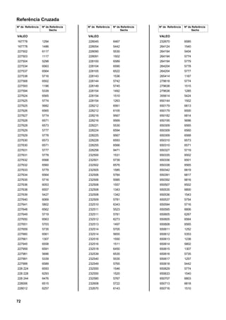 Referência Cruzada
Nº de Referência Nº de Referência
Sachs
VALEO
167778 1294
167778 1486
227502 6117
227503 1117
227504 5298
227534 6563
227537 6564
227538 5716
227568 6502
227593 1196
227594 5339
227624 6565
227625 5774
227625 5682
227626 6565
227627 5774
227628 6571
227628 6573
227629 5777
227629 5778
227630 6573
227630 6571
227631 5777
227631 5778
227632 6568
227632 6560
227633 5779
227634 6564
227635 5716
227636 6053
227638 6557
227639 5427
227640 6069
227641 5802
227648 6562
227649 5719
227650 6563
227651 5703
227659 5735
227660 6561
227661 1307
227945 6558
227959 6591
227981 5696
227991 5339
227999 6589
228 224 6593
228 228 6293
228 244 6476
228006 6515
228012 6257
Nº de Referência Nº de Referência
Sachs
VALEO
228045 6467
228054 5442
228090 5530
228091 1502
228100 6589
228104 6590
228105 6522
228143 1536
228144 5742
228149 5745
228154 1492
228154 1510
228154 1263
228212 6561
228212 6105
228216 9567
228216 9569
228221 5530
228224 6594
228225 9567
228228 6593
228255 6566
228258 9471
232500 1531
232501 5739
232502 6576
232505 1585
232506 5784
232506 5585
232508 1557
232508 1343
232508 1342
232509 5781
232510 6343
232511 5523
232511 5781
232512 6273
232513 1497
232514 5705
232514 5655
232516 1550
232516 1511
232518 6450
232539 6535
232540 5535
232549 5765
232550 1546
232550 1520
232580 5767
232608 5722
232670 6143
Nº de Referência Nº de Referência
Sachs
VALEO
232670 6585
264124 1540
264194 5404
264194 5774
264194 5779
264204 5778
264204 5777
265414 1167
279618 5774
279638 1515
279638 1285
355614 5424
650144 1502
650179 6813
650179 6500
650182 6814
650195 5696
650309 6565
650309 6560
650309 6568
650310 6573
650310 6571
650327 5719
650335 6502
650336 6501
650338 6565
650342 6819
650391 6817
650392 6816
650507 6502
650535 6800
650536 1543
650537 5754
650594 5716
650595 6806
650605 6267
650605 6564
650608 6565
650611 1252
650612 5353
650613 1238
650614 5802
650615 1307
650616 5735
650617 1257
650618 5442
650629 5774
650633 1540
650707 6803
650713 6818
650716 1510
72
 
