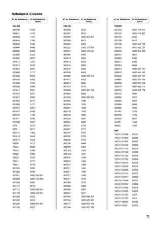 Referência Cruzada
Nº de Referência Nº de Referência
Sachs
VALEO
650796 6199
650831 1475
650836 1167
650844 1199
650845 5340
650900 6486
650900 6294
650900 6329
651800 6257
651813 1257
651814 5442
651863 6557
651865 1177
651926 6558
651939 6252
651939 6183
651940 6069
651941 6561
651942 6257
651947 6562
651955 6277
651956 1277
651957 5201
651975 6199
651976 1199
651977 5340
651998 5427
6775 6573
6775 6571
693474 1392
693918 5448
693918 5424
79059 5717
79924 5529
79924 5389
79925 5389
79925 5529
79943 5777
79943 5778
801039 6285
801080 6496
801081 3000 345 001
801082 3000 472 002
801094 6805
801107 6815
801142 3000 650 001
801153 3000 243 001
801256 6022
801256 6523
801258 3000 561 001
801258 6522
Nº de Referência Nº de Referência
Sachs
VALEO
801258 6022
801287 6812
801290 3000 561 001
801290 6811
801292 6505
801322 3000 317 001
801347 3000 576 001
801408 6506
801413 6522
801414 6522
801416 6809
801437 6092
801438 6492
801586 3000 706 102
801673 6263
801673 6092
801673 6510
801689 3000 951 166
801863 6808
801976 3000 390 002
802052 1496
802054 1506
802057 1508
802119 1492
802136 1505
803029 5691
803054 5685
803057 5752
803057 5717
803107 5703
803165 5700
803199 5745
803199 5448
803199 5424
805 313 1641
805 613 1641
805610 1485
805610 1482
805721 1489
805721 1491
805721 1469
805721 1498
805721 1518
806360 5525
806360 5386
806360 5697
806497 5421
821104 3000 846 501
821164 3000 823 901
821177 3000 951 510
821184 3000 951 526
Nº de Referência Nº de Referência
Sachs
VALEO
821225 3000 724 001
821237 3000 815 001
821333 6522
821799 6510
821799 3000 822 701
826025 3000 951 221
826033 3000 859 501
826043 9801
826062 9393
826211 6480
826363 6804
826473 3000 845 701
826475 3000 846 101
826488 3000 951 707
826491 3000 951 796
826548 3000 951 109
826579 3000 951 210
826752 3000 951 774
828102 6586
829082 5257
829082 5057
829084 5666
829084 5035
831067 1258
831070 1470
835000 6801
94185 1485
94492 1501
SKF
VKCH 101008 82010
VKCH 101080 82008
VKCH 101097 82007
VKCH 101106 82005
VKCH 101125 82003
VKCH 101126 82006
VKCH 101128 82004
VKCH 101153 82009
VKCH 150310 82013
VKCH 150390 82011
VKCH 150390 82012
VKCH 151013 83007
VKCH 151017 83006
VKCH 151045 83007
VKCH 151052 83004
VKCH 151056 83003
VKCH 151065 83005
VKCH 151103 3321
VKCH 151127 3311
VKCH 190054 82022
VKCH 19030 83002
73
 