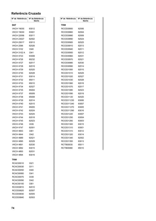 Referência Cruzada
Nº de Referência Nº de Referência
Sachs
SKF
VKCH 19030 83012
VKCH 19030 83001
VKCH 22056 83011
VKCH 23027 82002
VKCH 25017 83013
VKCH 2596 82026
VKCH 3102 3340
VKCH 3102 A 3341
VKCH 4723 83008
VKCH 4726 80232
VKCH 4727 82017
VKCH 4728 82019
VKCH 4729 82020
VKCH 4730 82028
VKCH 4731 83014
VKCH 4732 85011
VKCH 4733 85010
VKCH 4734 82027
VKCH 4735 85004
VKCH 4737 85009
VKCH 4738 85008
VKCH 4739 82014
VKCH 4740 82015
VKCH 4741 85005
VKCH 4742 82024
VKCH 4743 82025
VKCH 4744 82018
VKCH 4745 82023
VKCH 4746 3339
VKCH 4747 82001
VKCH 4843 3361
VKCH 4844 3342
VKCH 4889 82021
VKCH 4890 82029
VKCH 4891 82030
VKCH 4892 83015
VKCH 4893 82031
VKCH 4894 83016
TRW
RCAC00010 3321
RCAC00030 3311
RCAC00050 3340
RCAC00060 3341
RCAC00070 3339
RCAC00090 3342
RCAC00100 3361
RCCE00810 82010
RCCE00820 82007
RCCE00830 82005
RCCE00840 82003
Nº de Referência Nº de Referência
Sachs
TRW
RCCE00850 82006
RCCE00860 82004
RCCE00880 82009
RCCE00890 82024
RCCE00900 82025
RCCE00910 82013
RCCE00940 82011
RCCE00950 82012
RCCE00960 82031
RCCE00970 82021
RCCE00980 82030
RCCE00990 82014
RCCE01000 82015
RCCE01010 82029
RCCE01020 82027
RCCE01030 82028
RCCE01060 82018
RCCE01070 82017
RCCE01080 82023
RCCE01090 82019
RCCE01120 82020
RCCE011230 83006
RCCE011240 83007
RCCE011270 83005
RCCE011290 83016
RCCE01220 83007
RCCE01250 83004
RCCE01260 83003
RCCE01300 83015
RCCE01310 83001
RCCE01310 83012
RCCE01320 83014
RCCE01340 82002
RCCE01350 83013
RCTB00030 85011
RCTB00080 85010
74
 