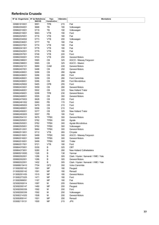 Referência Cruzada
Nº de Engenharia Nº de Referência
SACHS
Tipo
Construtivo
Diâmetro Montadora
TPB009861810001 215 Fiat5691
TB009862004001 180 Volkswagen5668
TB009862010001 190 Volkswagen5719
VTB009862019001 190 Ford5693
VTB009862025001 180 Fiat5716
VTB009862034002 200 Volkswagen5773
TB009862036001 180 Fiat5777
VTB009862037001 190 Fiat5774
VTB009862041001 180 Fiat5778
VTB009862042001 190 Fiat5779
VTB009862057001 220 Ford5748
VTB009862300001 200 General Motors5703
CB009862398001 325 AGCO - Massey Ferguson5565
CB009862398001 325 AGCO - Maxion5565
CAM009862402101 228 General Motors5669
CB009862407001 250 General Motors5488
CB009862408001 280 Agrale5266
CB009862408001 280 Ford5266
CB009862408001 280 Ford Caminhão5266
CB009862408001 280 Ford Microônibus5266
CPB009862429002 255 Ford5465
CB009862433001 280 General Motors5559
CB009862446001 325 New Holland Trator5502
TPB009862458001 230 General Motors5298
CB009862468001 300 General Motors5555
CB009862470003 255 Ford5628
PB009862481002 170 Ford5560
CB009862485003 215 Ford5479
CB009862489001 215 Ford5556
CB009862490001 325 New Holland Trator5377
PB009862493003 180 Ford5557
TPBX009862504101 300 General Motors5679
TPBX009862505001 300 Agrale5762
TPBX009862505001 300 Agrale Microônibus5762
TPBX009862505001 300 Volkswagen5762
TPBX009862512001 300 General Motors5684
VTB009862513001 265 Chrysler5712
TPBX009862516001 300 AGCO - Massey Ferguson5499
TPBX009862516001 300 General Motors5499
TPBX009862516001 300 Troller5499
VTB009862517001 180 Ford5721
B009864370001 325 CBT5330
B009864373001 280 New Holland Colheitadeira5280
B009865010000 138 Yanmar1326
B009882002001 305 Clark / Hyster / Itamarati / VME / Yale1286
B009882002001 305 General Motors1286
B009882022001 305 Clark / Hyster / Itamarati / VME / Yale1452
GF2009888019410 350 Volvo Caminhão7704
MF013082000142 180 Peugeot1591
MF013082000142 180 Renault1591
MF013082001435 180 General Motors1515
MF013082273325 180 Ford1471
MF013082999091 180 Fiat1167
M023082000014 205 General Motors1587
MF023082000147 200 Peugeot1480
M023082000339 200 Ford1592
M023082000339 200 Volkswagen1592
M023082214325 200 General Motors1508
MF023082859141 200 Renault1501
MF033082119131 215 JPX1500
77
 