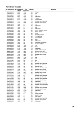 Referência Cruzada
Nº de Engenharia Nº de Referência
SACHS
Tipo
Construtivo
Diâmetro Montadora
VTB121878000784 200 Renault5530
VTB121878001435 200 Fiat5253
VTB121878002041 200 Ford5592
VTB121878002041 200 Volkswagen5592
VTB121878002759 200 Peugeot5480
VTPB131878000231 205 General Motors5532
GFX131882305192 310 Mercedes Benz Caminhão1171
GFX131882305192 310 Mercedes Benz Ônibus1171
M133082149436 210 Ford1392
M133082149436 210 Volkswagen1392
M133082149541 210 Seat1492
M133082149541 210 Volkswagen1492
MF133482000064 325 AGCO - Massey Ferguson1585
MF133482000064 325 AGCO - Maxion1585
MF133482000064 325 Agrale1585
MF133482000064 325 Agrale Microônibus1585
MF133482000064 325 Ford Caminhão1585
MF133482000064 325 General Motors1585
MF133482000064 325 Iveco1585
MF133482000064 325 Volkswagen1585
MF133482000064 325 Volkswagen Microônibus1585
MF133482000310 325 New Holland Trator1226
TPB141864000103 210 Ford5735
TPB141864000103 210 Troller5735
TPB141864000103 210 Volkswagen5735
GMF143482012325 330 AGCO - Valtra / Valmet1192
GMF143482012325 330 JOHN DEERE / SLC1192
GMF143482012325 330 Mercedes Benz Caminhão1192
GMF143482012325 330 Mercedes Benz Ônibus1192
VTB151862410101 215 Ford5448
VTB151862410101 215 Seat5448
VTB151862410101 215 Volkswagen5448
PB151878037441 215 JPX5695
PB151878037441 215 Peugeot5695
GF151882166794 380 Mercedes Benz Caminhão1150
GF151882166794 380 Mercedes Benz Ônibus1150
GF151882302105 380 Mafersa Ônibus1198
GF151882302105 380 Mercedes Benz Caminhão1198
GF151882302105 380 Mercedes Benz Ônibus1198
GF2151888000041 380 Mercedes Benz Caminhão7736
GF2151888000041 380 Mercedes Benz Ônibus7736
GF2151888016607 380 Volvo Caminhão7705
KZI153151182325 Mercedes Benz Caminhão3338
KZI153151182325 Mercedes Benz Ônibus3338
MF153482000084 362 Mercedes Benz Caminhão1343
MF153482000084 362 Mercedes Benz Ônibus1343
MF153482000186 362 Volkswagen1599
MF153482126305 362 Mercedes Benz Caminhão1342
MF153482126305 362 Mercedes Benz Microônibus1342
GMF153482131801 350 Iveco1258
GMF153482131801 350 Mercedes Benz Caminhão1258
GMF153482131801 350 Mercedes Benz Ônibus1258
VTPB161878000539 200 Volkswagen5549
VTB161878000896 220 Ford5566
G161881053291 420 Scania Caminhão1152
G161881053291 420 Scania Ônibus1152
G161882226405 420 Volvo Ônibus1197
GF161882301209 420 Mercedes Benz Caminhão1181
GF161882301209 420 Mercedes Benz Ônibus1181
MF163082309909 200 Volkswagen1549
79
 
