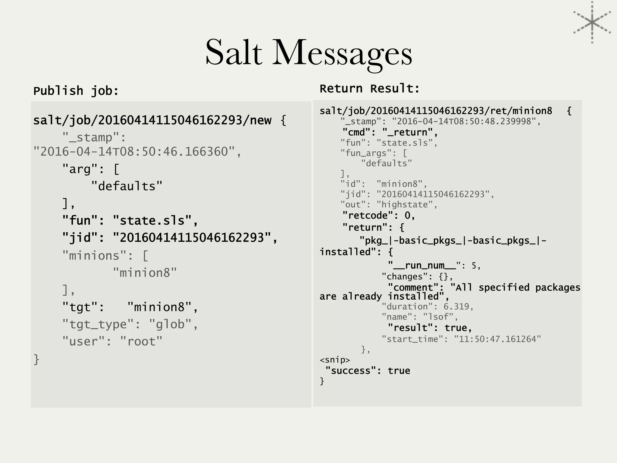 Salt Messages
Publish job:
salt/job/20160414115046162293/new {
"_stamp":
"2016-04-14T08:50:46.166360",
"arg": [
"defaults"
],
"fun": "state.sls",
"jid": "20160414115046162293",
"minions": [
   "minion8"
],
"tgt":   "minion8",
"tgt_type": "glob",
"user": "root"
}
Return Result:
salt/job/20160414115046162293/ret/minion8 {
"_stamp": "2016-04-14T08:50:48.239998",
"cmd": "_return",
"fun": "state.sls",
"fun_args": [
"defaults"
],
"id":  "minion8",
"jid": "20160414115046162293",
"out": "highstate",
"retcode": 0,
"return": {
"pkg_|-basic_pkgs_|-basic_pkgs_|-
installed": {
"__run_num__": 5,
"changes": {},
"comment": "All specified packages
are already installed",
"duration": 6.319,
"name": "lsof",
"result": true,
"start_time": "11:50:47.161264"
},
<snip>
"success": true
}
 