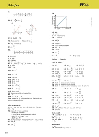 Soluções
b)
x 1 2 3 12
y 12 6 4 4
3.2. a)
4
3
y x
= ;
12
y
x
=
b)
4.1. (I); (II); (III) e (IV)
4.2. (II); constante: 3 ; (III); constante:
1
3
4.3. (IV); constante: 3
5.1.
24
y
x
=
5.2.
6. 25 minutos
7. 24 dias
8.1. 1,25 km
8.2. 250 metros por minuto
8.3. a) 7,5 minutos b) 3,75 minutos c) 1,5 minuto
9. 12 horas
10.1. y = x2
10.2.
2
1
2
y x
=
10.3.
2
1
3
y x
=
10.4. y = – 2x2
11.1. S = {– 3, 3}
11.2. S = {– 4, 4}
11.3. S = { }
11.4. { }
2, 2
S = −
11.5. { }
3, 3
S = −
11.6. S = {– 4, 8}
12. Comprimento: 22 m; largura: 11 m
13. – 9
14.1. T1 = 50; T2 = 125
14.2. A partir de 117 minutos o plano da operadora M é
sempre mais económico.
Teste de avaliação 2
1.1. (I) – (C); (II) – (E); (III) – (B); (IV) – (F); (V) – (H);
(VI) – (A)
1.2. (A) e (H): função quadrática
(B): função constante
(C): função de proporcionalidade inversa
(D), (F) e (G): função linear
(E): função afim
1.3. (I): hipérbole; (II), (III) e (IV): reta; (V) e (VI): parábola
2.1. y = 3x
2.2. y =
12
x
3.1.
3.2. (B)
3.3. 1,40 m
4. Seis trabalhadores
6.1. 12 bananas
6.2. B =
3
2
P
8.1. Gráfico A
8.2. Cinco voltas completas
9.2. = 5
AC
9.3. x = – 2
9.4.
1
2
y = −
10.1. –3 10.4. S = {–2, 2}
Capítulo 3 – Equações
Ficha de treino 3
1.1.
9
2
A = 1.2.
7
2
A = 1.3. 3,14
A =
2.1. S = {0} 2.2.
2
3
S
 
= −
 
 
2.3. S = {– 2}
2.4. S = {1} 2.5. S = {0} 2.6. S = {1}
2.7. S = {– 5} 2.8. S = {3} 2.9. S = {0}
2.10.
3
2
S
 
=  
 
2.11. S = {– 1} 2.12. S = {7}
3.1.
3
2
x
y
− +
= 3.2.
3
x
y = −
4.1. Custo de x vasos de manjericos
4.2. Custo de y vasos de manjericos
4.3. Custo de x vasos de manjericos e y vasos de gerbérias
5.1. 2n 5.2. 2n + 1 5.3.
1
2n
5.4. 3n 5.5. 3n + 2 5.6.
5
7
n
n
6.1. x = 10 6.2. 5
x = 6.3. x = 2,5
6.4. 6 2
x = 6.5. 17
x = 6.6. 3
x =
7.1. x = 3 7.2. 10
2
=
x 7.3. 3
4
=
x
7.4.
25
2
x = 7.5. 17
x = 7.6. x = 3
8.1. 40 cm2
8.2. 41
VA = cm; 41
VB = cm; 4 2
AB = cm
8.3. Isósceles
Miniteste 3.1.
1.1. Área: 15 a2
+ a – 2 1.2. Perímetro: 34
2. (B)
3.1. x (2 – x) 3.2. (6 – 2x) (6 + 2x)
3.3. (x + 1)(x + 1) 3.4. (x – 1) (– x – 3)
4. (C)
Miniteste 3.2.
1. (B)
2.1. Por exemplo: x(x + 3) = 0
x 1 3 4 2
y 24 8 6 12
M9FNGP
©
Porto
Editora
106
 