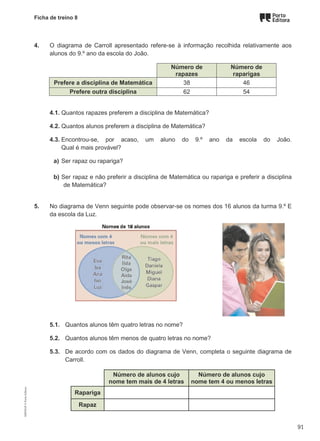 Ficha de treino 8
4. O diagrama de Carroll apresentado refere-se à informação recolhida relativamente aos
alunos do 9.º ano da escola do João.
Número de
rapazes
Número de
raparigas
Prefere a disciplina de Matemática 38 46
Prefere outra disciplina 62 54
4.1. Quantos rapazes preferem a disciplina de Matemática?
4.2. Quantos alunos preferem a disciplina de Matemática?
4.3. Encontrou-se, por acaso, um aluno do 9.º ano da escola do João.
Qual é mais provável?
a) Ser rapaz ou rapariga?
b) Ser rapaz e não preferir a disciplina de Matemática ou rapariga e preferir a disciplina
de Matemática?
5. No diagrama de Venn seguinte pode observar-se os nomes dos 16 alunos da turma 9.º E
da escola da Luz.
5.1. Quantos alunos têm quatro letras no nome?
5.2. Quantos alunos têm menos de quatro letras no nome?
5.3. De acordo com os dados do diagrama de Venn, completa o seguinte diagrama de
Carroll.
Número de alunos cujo
nome tem mais de 4 letras
Número de alunos cujo
nome tem 4 ou menos letras
Rapariga
Rapaz
M9FNGP
©
Porto
Editora
91
 