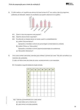 Ficha de preparação para o teste de avaliação 8
4. O João realizou um inquérito aos alunos de duas turmas do 9.º ano sobre o tipo de programas
preferidos de televisão. Obteve os resultados que podem observar-se no gráfico.
4.1. Qual é o tipo de programa mais popular?
4.2. Quantos alunos foram inquiridos?
4.3. Escolhendo um destes alunos ao acaso, qual é a probabilidade de:
a) preferir Documentários?
Apresenta o resultado na forma de percentagem arredondada às unidades.
b) preferir Filmes ou Telenovelas?
Apresenta o resultado na forma decimal arredondado às centésimas.
c) Não preferir Noticiários?
5. Uma caixa contém sete bolas coloridas para enfeitar o pinheiro de natal. Três são vermelhas e as
restantes são prateadas.
O João vai retirar duas das bolas da caixa, sucessivamente e com reposição.
5.1. Completa a seguinte tabela de dupla entrada.
V V V P P P P
V
V
V
P
P
P
P
5.2. Calcula a probabilidade de o João retirar:
a) duas bolas com a mesma cor;
b) pelo menos uma bola prateada.
M9FNGP
©
Porto
Editora
99
 
