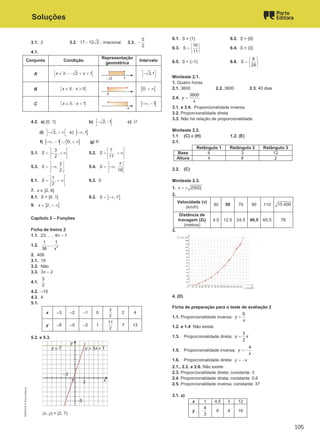 Soluções
3.1. 2 3.2. 17 12 2
− ; irracional 3.3.
5
2
−
4.1.
Conjunto Condição
Representação
geométrica
Intervalo
A { }
: 2 1
x x
∈ − < ≤
ℝ 2,1
 
−
 
B { }
: 0
x x
∈ ≥
ℝ [ [
0, + ∞
C { }
: 1
x x
∈ <
ℝ ] [
, 1
−∞ −
4.2. a) [0, 1] b) 2, 1
 
− −
  c) ∅
d) 2,
 
− + ∞
  e) ] ]
, 1
−∞
f) ] [ [ [
, 1 0,
−∞ − ∪ + ∞ g) R
5.1.
3
,
2
S
 
= − + ∞
 
 
5.2.
7
,
11
S
 
= + ∞
 
 
5.3.
3
,
2
S
 
= −∞
 
 
5.4.
7
,
16
S
 
= −∞
 
 
6.1.
1
,
3
S
 
= + ∞
 
 
6.2. 0
7. x ∈ ]2, 6]
8.1. S = ]0, 1[ 8.2. ] ]
, 7
S = −∞
9. ] [
2,
x ∈ + ∞
Capítulo 2 – Funções
Ficha de treino 2
1.1. 23, …, 4n – 1
1.2. 2
1 1
,...,
36 x
2. 406
3.1. 19
3.2. Não
3.3. 3n – 2
4.1.
3
2
4.2. –15
4.3. 4
5.1.
x –3 –2 –1 0
3
2
2 4
y –8 –5 –2 1
11
2
7 13
5.2. e 5.3.
(x, y) = (2, 7)
6.1. S = {1} 6.2. S = {0}
6.3.
16
11
S
 
=  
 
6.4. S = {3}
6.5. S = {–1} 6.6.
8
29
S
 
=  
 
Miniteste 2.1.
1. Quatro horas
2.1. 3600 2.2. 3600 2.3. 40 dias
2.4.
3600
y
x
=
3.1. e 3.4. Proporcionalidade inversa
3.2. Proporcionalidade direta
3.3. Não há relação de proporcionalidade.
Miniteste 2.2.
1.1 (C) e (H) 1.2. (E)
2.1.
Retângulo 1 Retângulo 2 Retângulo 3
Base 6 3 12
Altura 4 8 2
2.2. (C)
Miniteste 2.3.
1. 200 t
v D
= ±
2.
Velocidade (v)
(km/h)
30 50 70 90 110 15 600
Distância de
travagem (Dt)
(metros)
4,5 12,5 24,5 40,5 60,5 78
3.
4. (D)
Ficha de preparação para o teste de avaliação 2
1.1. Proporcionalidade inversa:
6
y
x
=
1.2. e 1.4 Não existe
1.3. Proporcionalidade direta:
3
2
y x
=
1.5. Proporcionalidade inversa:
4
y
x
= −
1.6. Proporcionalidade direta: y x
= −
2.1., 2.2. e 2.6. Não existe
2.3. Proporcionalidade direta; constante: 3
2.4. Proporcionalidade direta; constante: 0,6
2.5. Proporcionalidade inversa; constante: 37
3.1. a)
x 1 4,5 3 12
y
4
3
6 4 16
M9FNGP
©
Porto
Editora
105
 