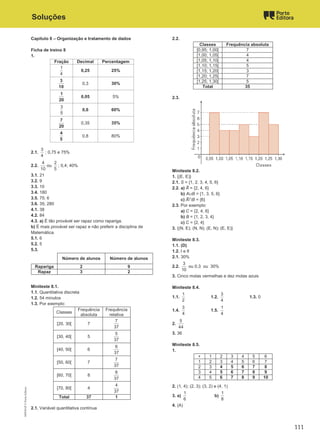 Soluções
Capítulo 8 – Organização e tratamento de dados
Ficha de treino 8
1.
Fração Decimal Percentagem
1
4
0,25 25%
3
10
0,3 30%
1
20
0,05 5%
3
5
0,6 60%
7
20
0,35 35%
4
5
0,8 80%
2.1.
3
4
; 0,75 e 75%
2.2.
4
10
ou
2
5
; 0,4; 40%
3.1. 21
3.2. 9
3.3. 10
3.4. 180
3.5. 75; 6
3.6. 35; 280
4.1. 38
4.2. 84
4.3. a) É tão provável ser rapaz como rapariga.
b) É mais provável ser rapaz e não preferir a disciplina de
Matemática.
5.1. 6
5.2. 5
5.3.
Número de alunos Número de alunos
Rapariga 2 9
Rapaz 3 2
Miniteste 8.1.
1.1. Quantitativa discreta
1.2. 54 minutos
1.3. Por exemplo:
Classes
Frequência
absoluta
Frequência
relativa
[20, 30[ 7
7
37
[30, 40[ 5
5
37
[40, 50[ 6
6
37
[50, 60[ 7
7
37
[60, 70[ 8
8
37
[70, 80[ 4
4
37
Total 37 1
2.1. Variável quantitativa contínua
2.2.
Classes Frequência absoluta
[0,95; 1,00[ 7
[1,00; 1,05[ 4
[1,05; 1,10[ 4
[1,10; 1,15[ 5
[1,15; 1,20[ 3
[1,20; 1,25[ 7
[1,25; 1,30[ 5
Total 35
2.3.
Miniteste 8.2.
1. {(E, E)}
2.1. S = {1, 2, 3, 4, 5, 6}
2.2. a) A
̅ = {2, 4, 6}
b) A∪B = {1, 3, 5, 6}
c) A
̅ ∩B = {6}
2.3. Por exemplo:
a) C = {2, 4, 6}
b) B = {1, 2, 3, 4}
c) C = {2, 4}
3. {(N, E); (N, N); (E, N); (E, E)}
Miniteste 8.3.
1.1. (D)
1.2. I e II
2.1. 30%
2.2.
3
10
ou 0,3 ou 30%
3. Cinco molas vermelhas e dez molas azuis
Miniteste 8.4.
1.1.
1
2
1.2.
3
4
1.3. 0
1.4.
3
4
1.5.
1
4
2.
5
44
3. 36
Miniteste 8.5.
1.
+ 1 2 3 4 5 6
1 2 3 4 5 6 7
2 3 4 5 6 7 8
3 4 5 6 7 8 9
4 5 6 7 8 9 10
2. (1, 4); (2, 3); (3, 2) e (4, 1)
3. a)
1
6
b)
1
8
4. (A)
M9FNGP
©
Porto
Editora
111
 
