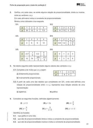 Ficha de preparação para o teste de avaliação 2
2. Verifica, em cada caso, se existe alguma relação de proporcionalidade, direta ou inversa,
entre as variáveis x e y.
Em caso afirmativo indica a constante de proporcionalidade.
Mostra como obtiveste a tua resposta.
2.1. 2.2.
x 1 2 3 4 x 1 2 3 4
y 30 15 5 7,5 y 15 7,5 5 3,5
2.3. 2.4.
x 1 2 3 4 x 1 2 3 4
y 3 6 9 12 y 0,6 1,2
9
5
12
5
2.5. 2.6.
x –3,7
1
2
− 0,3
5
3
x 0 1 2 3
y 10 74
370
3
−
111
5
− y 1 3 6 9
3. Na tabela seguinte estão representados alguns valores das variáveis x e y.
3.1. Completa-a de modo que x e y sejam:
a) diretamente proporcionais;
b) inversamente proporcionais.
3.2. A partir de cada uma das tabelas que completaste em 3.1., onde está definida uma
relação de proporcionalidade entre x e y, representa essa relação através de uma
representação:
a) algébrica; b) gráfica.
4. Considera as seguintes funções, definidas algebricamente:
(I) y = 3 (II) y = 3x (III)
3
x
y =
(IV)
3
y
x
= (V)
3
3
y
x
=
+
(VI) 3
y x
= +
Identifica as funções:
4.1. cujo gráfico é uma reta;
4.2. que são de proporcionalidade direta e indica a constante de proporcionalidade;
4.3. que são de proporcionalidade inversa e indica a constante de proporcionalidade.
x 1 3 12
y 6 4
M9FNGP
©
Porto
Editora
23
 