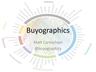 Buyographics 
Matt Carmichael 
@buyographics 
 