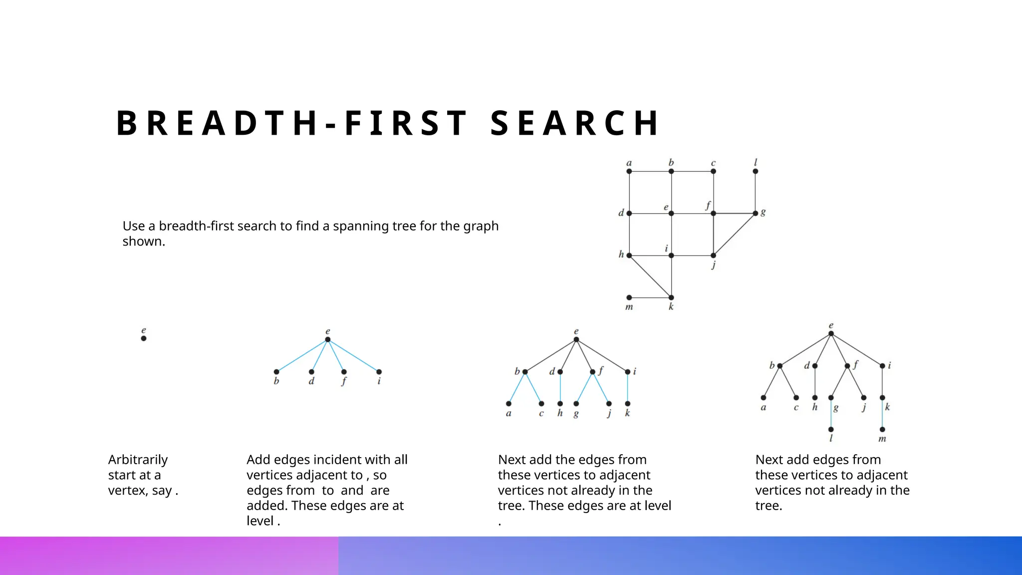 Planer graph, graph coloring, tree and their application | PPT