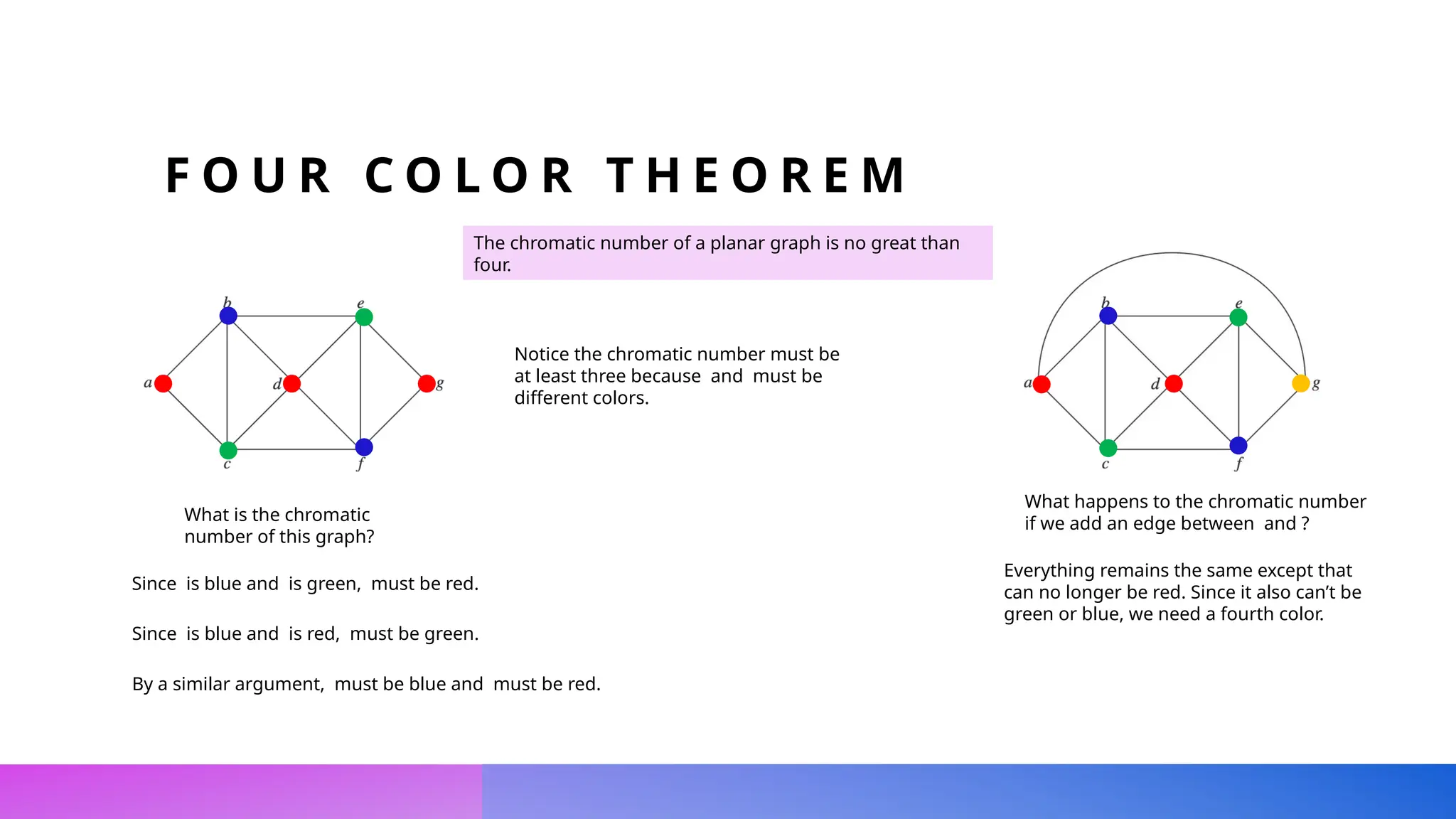 Planer graph, graph coloring, tree and their application | PPT