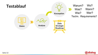 Seite 13
Testablauf
Konzeption
Ziele
Strategie
Roadmap
AnalyseDaten
Warum?
Was?
Wie?
Wo?
Wann?
Wer?
Techn. Requirements?
 