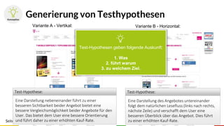Seite 14
Generierung von Testhypothesen
Eine Darstellung nebeneinander führt zu einer
besseren Sichtbarkeit beider Angebot bietet eine
bessere Vergleichsmöglichkeit beider Angebote für den
User. Das bietet dem User eine bessere Orientierung
und führt daher zu einer erhöhten Kauf-Rate.
Test-Hypothese:
Eine Darstellung des Angebotes untereinander
folgt dem natürlichen Lesefluss (links nach rechts,
nächste Zeile) und verschafft dem User eine
besseren Überblick über das Angebot. Dies führt
zu einer erhöhten Kauf-Rate.
Test-Hypothese:
Variante A - Vertikal: Variante B - Horizontal:
Test-Hypothesen geben folgende Auskunft:
1. Was
2. führt warum
3. zu welchem Ziel.
 
