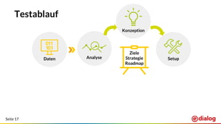 Seite 17
Testablauf
Konzeption
Setup
Ziele
Strategie
Roadmap
AnalyseDaten
 