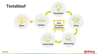 Seite 22
Testablauf
Konzeption
Setup
Ziele
Strategie
Roadmap
Analyse
MonitoringAuswertung
Daten
 