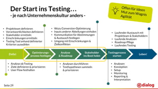 Seite 29
Der Start ins Testing…
- je nach Unternehmenskultur anders -
• Laufender Austausch mit
Projektteam & Stakeholdern
• Laufende Analysen
• Roadmap-Pflege
• Laufendes Testing
• Analysen durchführen
• Testhypothesen sammeln
& priorisieren
Ziel(e)
Stakeholder
ins Boot holen
Analyse
& Roadmap
Testingprozess
starten
Optimierungs-
prozess festlegen
• Analyse ob Testing
• Ziele definieren & priorisieren
• User Flow festhalten
• Wozu Conversion-Optimierung
• Inputs anderer Abteilungen einholen
• Kommunikation für Abstimmungen
& Austausch festlegen
• Umgang mit Einschränkungen &
Zielkonflikten
• Projektteam definieren
• Verantwortlichkeiten definieren
• Stakeholder ermitteln
• Einschränkungen ermitteln
• Testing Tool anhand definierter
Kriterien auswählen
• Analysen
• Konzeption
• Setup
• Monitoring
• Reporting &
Interpretation
Leben!
 