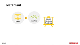 Seite 9
Testablauf
Ziel(e)
Strategie
Roadmap
AnalyseDaten
 