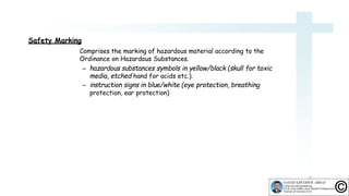 Comprises the marking of hazardous material according to the
Ordinance on Hazardous Substances.
– hazardous substances symbols in yellow/black (skull for toxic
media, etched hand for acids etc.).
– instruction signs in blue/white (eye protection, breathing
protection, ear protection)
11
Safety Marking
 