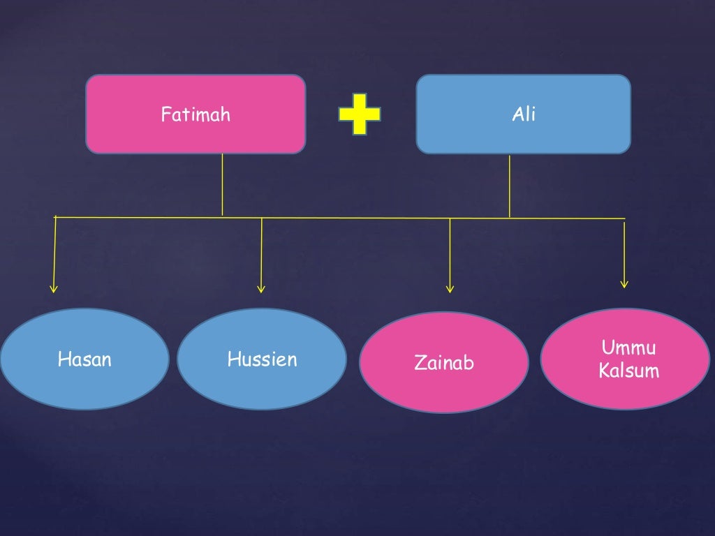 Lirik Qasidah Fatimah Az Zahra - Kisah Teladan Dari Hadrat Fatimah