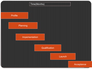 He soon started buying and assembling components himself in order to sell computer his name directly to customers.