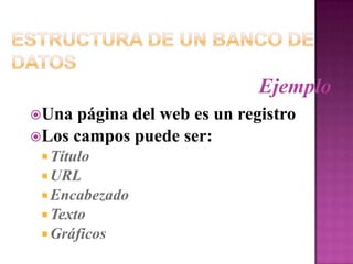 Estructura de un Banco de DatosEjemploUna página del web es un registroLos campos puede ser:TítuloURLEncabezadoTextoGráficos