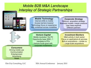 Mobile B2B M&A Landscape
               Interplay of Strategic Partnerships

                               Mobile Technology                    Corporate Strategy
                                Internet shifts to mobile        Refocus acquisition strategy
                                Access barriers lowered        Business models: margin pressure
                           Technology focus on experience             User base expands
                           Info contextual across modalities           Different partners



                                Venture Capital                     Investment Bankers
                             Mobile revolution 10x PC             M&A activity in tech sector
                             Opportunity base 3000 : 1          Focus on applications & services
                                  handsets to PCs               Bolt-on acquisitions – nimble vs
                              Venture funds grow with               Large-scale acquisitions
                               corporate investments
      Consumers
    Driving mobile use
     Communication
      Entertainment
        Advertising
          Retail

Elm City Consulting, LLC        SIIA Annual Conference     January 2011
 