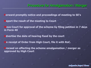 Procedure for Amalgamation / Merger Amalgamation, Mergers & Takeovers F orward promptly notice and proceedings of meeting to SE’s R eport the result of the meeting to Court M ove Court for approval of the scheme by filing petition in 7 days in Form 40 A dvertise the date of hearing fixed by the court O n receipt of Order from High Court, file it with RoC. P roceed on effecting the scheme amalgamation / merger as approved by High Court 