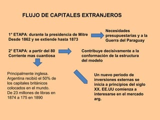 FLUJO DE CAPITALES EXTRANJEROS
1° ETAPA: durante la presidencia de Mitre
Desde 1862 y se extiende hasta 1873
Necesidades
presupuestarias y a la
Guerra del Paraguay
2° ETAPA: a partir del 80
Corriente mas cuantiosa
Contribuye decisivamente a la
conformación de la estructura
del modelo
Principalmente inglesa.
Argentina recibió el 50% de
los capitales británicos
colocados en el mundo.
De 23 millones de libras en
1874 a 175 en 1890
Un nuevo periodo de
inversiones externas se
inicia a principios del siglo
XX. EE.UU comienza a
interesarse en el mercado
arg.
 
