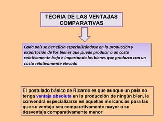 TEORIA DE LAS VENTAJAS
COMPARATIVAS
Cada país se beneficia especializándose en la producción y
exportación de los bienes que puede producir a un costo
relativamente bajo e importando los bienes que produzca con un
costo relativamente elevado
Cada país se beneficia especializándose en la producción y
exportación de los bienes que puede producir a un costo
relativamente bajo e importando los bienes que produzca con un
costo relativamente elevado
El postulado básico de Ricardo es que aunque un país no
tenga ventaja absoluta en la producción de ningún bien, le
convendrá especializarse en aquellas mercancías para las
que su ventaja sea comparativamente mayor o su
desventaja comparativamente menor
 
