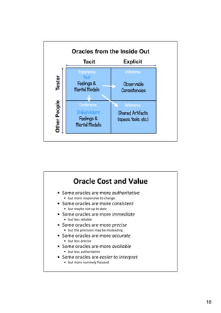 Oracles from the Inside Out
Explicit

Tacit
Tester

Inference

Your
Feelings &
Mental Models

Observable
Consistencies

Other People

Experience

Conference

Reference

Stakeholders’
Feelings &
Mental Models

Shared Artifacts
(specs, tools, etc.)

Oracle Cost and Value
• Some oracles are more authoritative
• but more responsive to change

• Some oracles are more consistent
• but maybe not up to date

• Some oracles are more immediate
• but less reliable

• Some oracles are more precise
• but the precision may be misleading

• Some oracles are more accurate
• but less precise

• Some oracles are more available
• but less authoritative

• Some oracles are easier to interpret
• but more narrowly focused

18

 