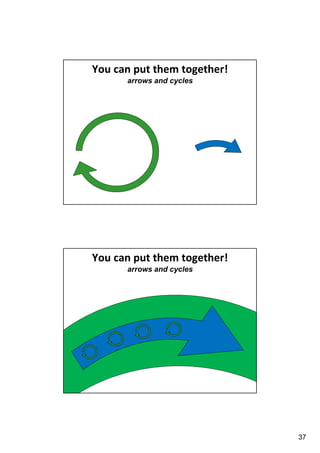 You can put them together!
arrows and cycles

You can put them together!
arrows and cycles

37

 
