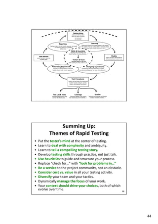 Summing Up:
Themes of Rapid Testing
•
•
•
•
•
•
•
•
•
•
•

Put the tester's mind at the center of testing.
Learn to deal with complexity and ambiguity.
Learn to tell a compelling testing story.
Develop testing skills through practice, not just talk.
Use heuristics to guide and structure your process.
Replace “check for…” with “look for problems in…”
Be a service to the project community, not an obstacle.
Consider cost vs. value in all your testing activity.
Diversify your team and your tactics.
Dynamically manage the focus of your work.
Your context should drive your choices, both of which
evolve over time.
88

44

 
