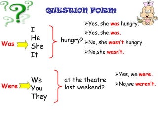 Was
Were
I
He
She
It
We
You
They
hungry?
Yes, she was hungry.
Yes, she was.
No, she wasn’t hungry.
No,she wasn’t.
at the theatre
last weekend?
Yes, we were.
No,we weren’t.
QUESTION FORM
 