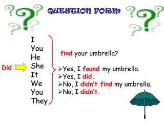 Did
I
You
He
She
It
We
You
They
find your umbrella?
Yes, I found my umbrella.
Yes, I did.
No, I didn’t find my umbrella.
No, I didn’t.
QUESTION FORM
 