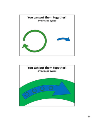 37
You can put them together!
arrows and cycles
You can put them together!
arrows and cycles
 