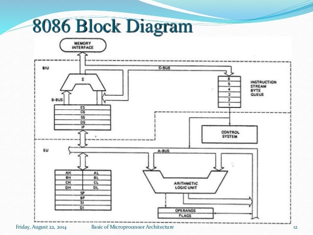 [DIAGRAM] Circuit Diagram Of 8086 Microprocessor - MYDIAGRAM.ONLINE