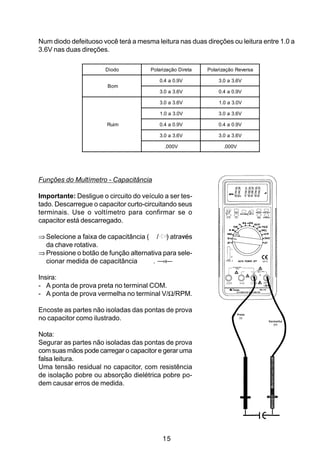 Num diodo defeituoso você terá a mesma leitura nas duas direções ou leitura entre 1.0 a
3.6V nas duas direções.

                       D i odo        Polarização Direta   Polarização Reversa

                                         0.4 a 0.9V            3.0 a 3.6V
                        B om
                                         3.0 a 3.6V            0.4 a 0.9V

                                         3.0 a 3.6V            1.0 a 3.0V

                                          1.0 a 3.0V           3.0 a 3.6V

                       Ruim              0.4 a 0.9V            0.4 a 0.9V

                                         3.0 a 3.6V            3.0 a 3.6V

                                            .000V                .000V




Funções do Multímetro - Capacitância

Importante: Desligue o circuito do veículo a ser tes-
tado. Descarregue o capacitor curto-circuitando seus
terminais. Use o voltímetro para confirmar se o
capacitor está descarregado.

⇒ Selecione a faixa de capacitância ( / ) através
  da chave rotativa.
⇒ Pressione o botão de função alternativa para sele-
  cionar medida de capacitância       .

Insira:
- A ponta de prova preta no terminal COM.
- A ponta de prova vermelha no terminal V/Ω/RPM.

Encoste as partes não isoladas das pontas de prova
                                                                         Preta
no capacitor como ilustrado.                                              (-)
                                                                                 Vermelha
                                                                                    (+)



Nota:
Segurar as partes não isoladas das pontas de prova
com suas mãos pode carregar o capacitor e gerar uma
falsa leitura.
Uma tensão residual no capacitor, com resistência
de isolação pobre ou absorção dielétrica pobre po-
dem causar erros de medida.




                                           15
 