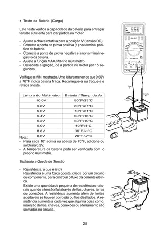 • Teste da Bateria (Carga)

Este teste verifica a capacidade da bateria para entregar
tensão suficiente para dar partida no motor.

- Ajuste a chave rotativa para a posição V (tensão DC).
- Conecte a ponta de prova positiva (+) no terminal posi-
  tivo da bateria.
- Conecte a ponta de prova negativa (-) no terminal ne-
  gativo da bateria.
- Ajuste a função MAX/MIN no multímetro.
- Desabilite a ignição, dê a partida no motor por 15 se-
  gundos.

Verifique o MIN. mostrado. Uma leitura menor do que 9.60V
a 70°F indica bateria fraca. Recarregue-a ou troque-a e
refaça o teste.                                               Preta
                                                                (-)



                                                                      Vermelha
  Lei tura do Multímetro       B ateri a / T mp. do A r
                                            e                            (+)


           10.0V                      90°F/33°C
            9.8V                      80°F/27°C
            9.6V                      70°F/21°C
            9.4V                      60°F/16°C
            9.2V                      50°F/10°C
            9.0V                      40°F/4°C
            8.8V                      30°F/-1°C
           8.6V                   20°F/-7°C
Nota:
- Para cada 10° acima ou abaixo de 70°F, adicione ou
  subtraia 0.2V.
- A temperatura da bateria pode ser verificada com o
  próprio multímetro.

Testando a Queda de Tensão

- Resistência, o que é isto?
  Resistência é uma força oposta, criada por um circuito
  ou componente, para controlar o fluxo da corrente elétri-
  ca.
  Existe uma quantidade pequena de resistências natu-
  rais quando a tensão flui através de fios, chaves, terras
  ou conexões. A resistência aumenta além de limites
  aceitáveis se houver corrosão ou fios desfiados. A re-
  sistência aumenta a cada vez que alguma coisa como:
  inserção de fios, chaves, conexões ou aterramento são
  somados no circuito.



                                           25
 