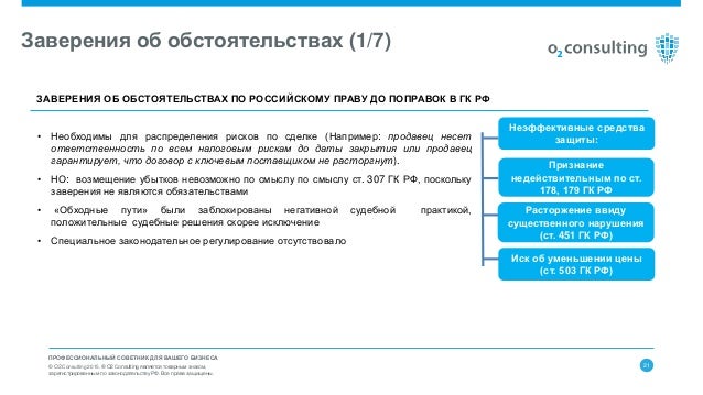Договор Опциона На Покупку Доли В Ооо