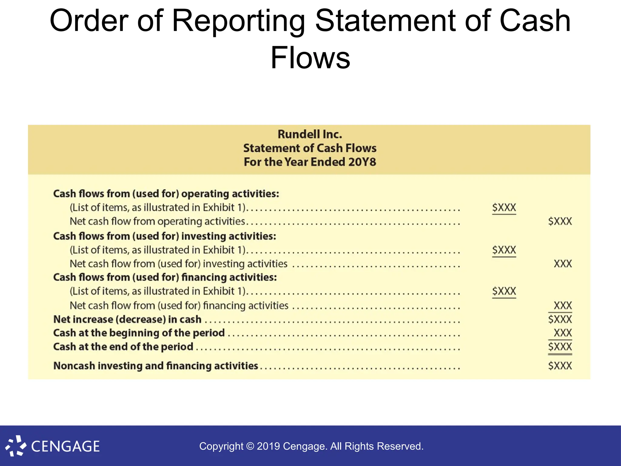 Copyright © 2019 Cengage. All Rights Reserved.
Order of Reporting Statement of Cash
Flows
 