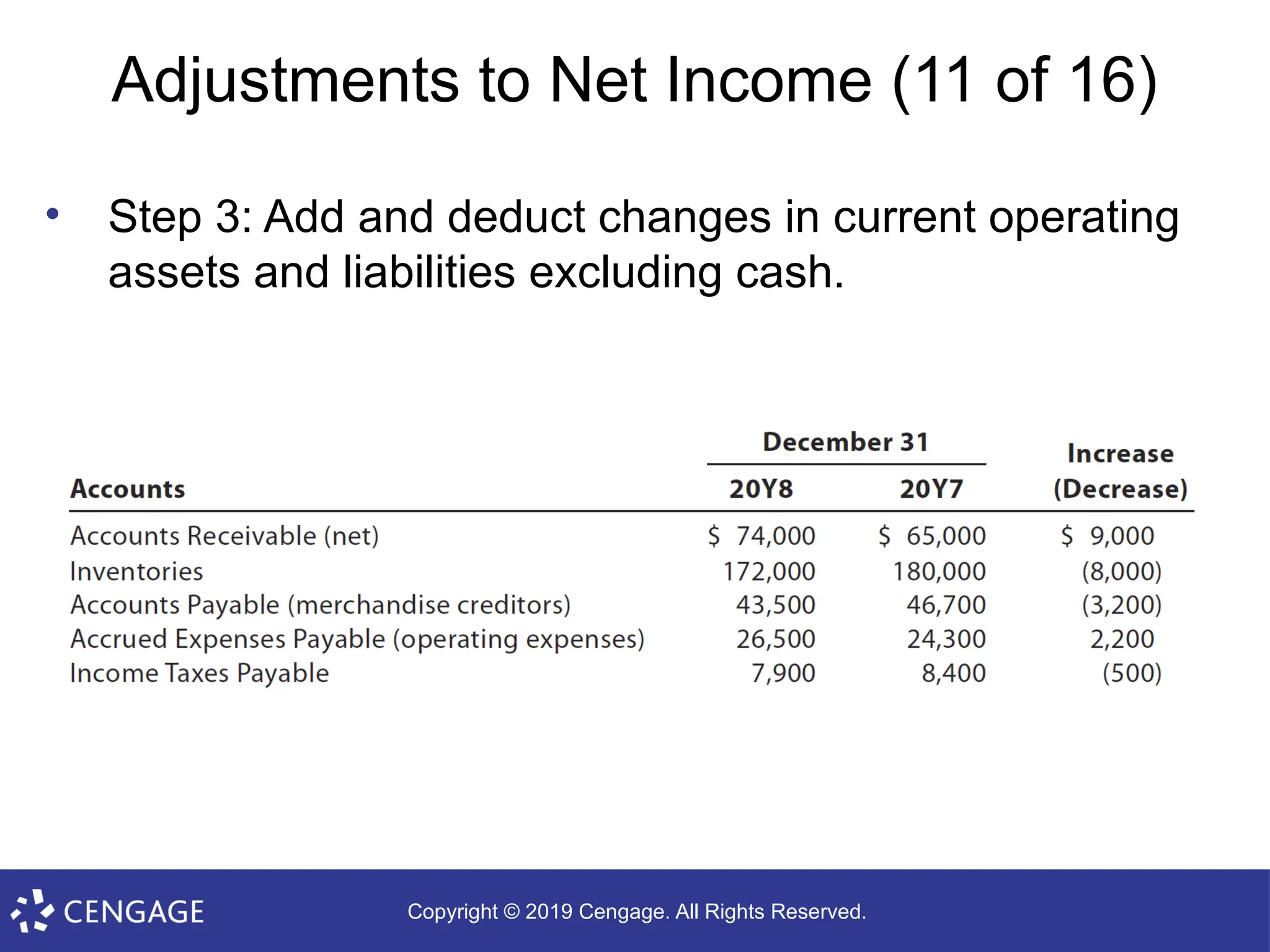 Copyright © 2019 Cengage. All Rights Reserved.
Adjustments to Net Income (11 of 16)
• Step 3: Add and deduct changes in current operating
assets and liabilities excluding cash.
 