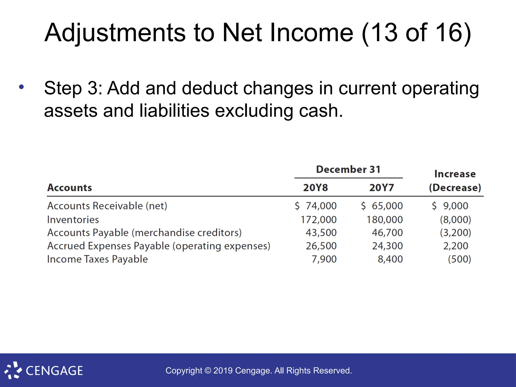 Copyright © 2019 Cengage. All Rights Reserved.
Adjustments to Net Income (13 of 16)
• Step 3: Add and deduct changes in current operating
assets and liabilities excluding cash.
 
