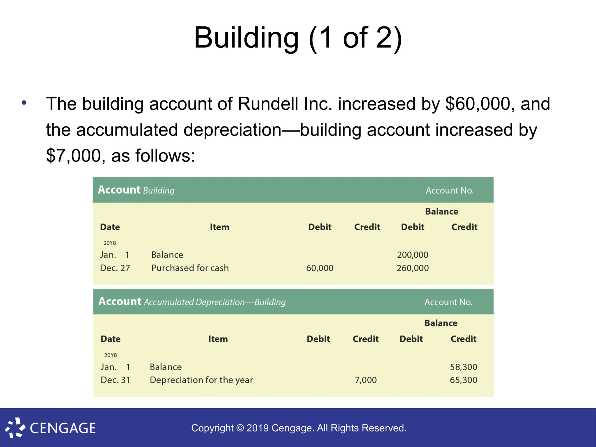 Copyright © 2019 Cengage. All Rights Reserved.
Building (1 of 2)
• The building account of Rundell Inc. increased by $60,000, and
the accumulated depreciation—building account increased by
$7,000, as follows:
 