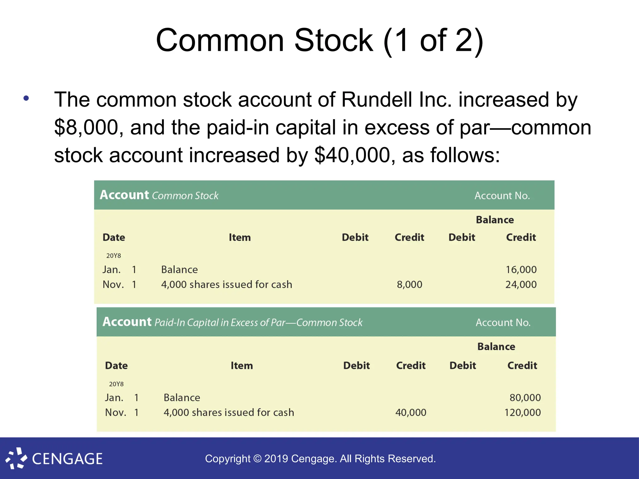Copyright © 2019 Cengage. All Rights Reserved.
Common Stock (1 of 2)
• The common stock account of Rundell Inc. increased by
$8,000, and the paid-in capital in excess of par—common
stock account increased by $40,000, as follows:
 