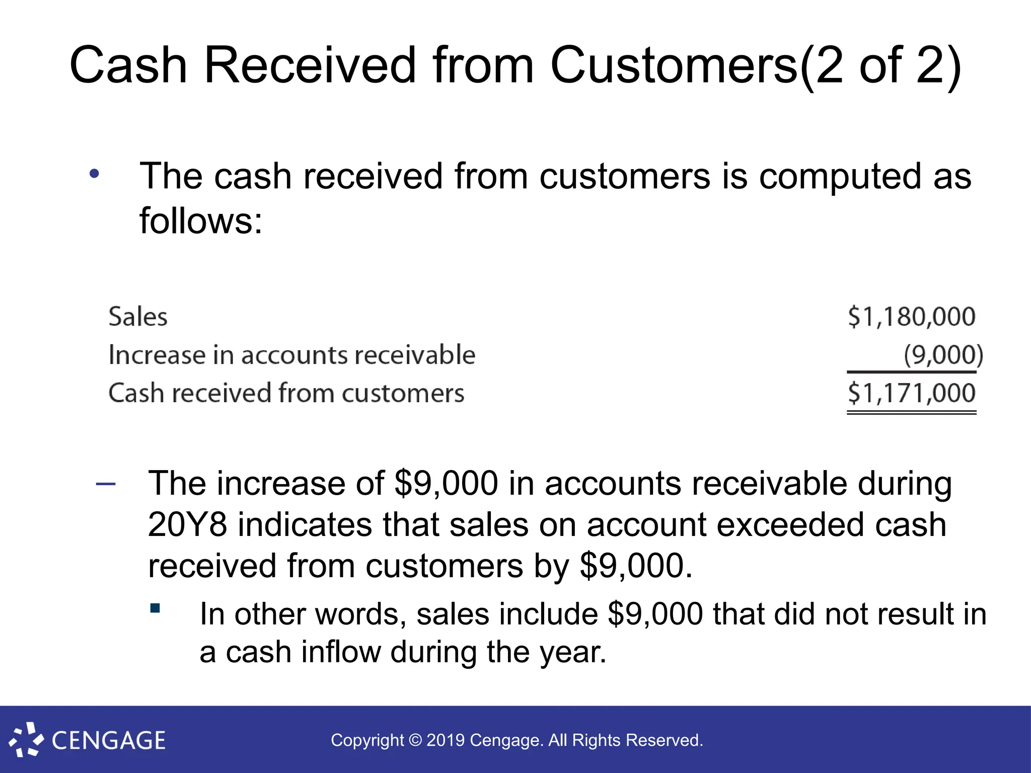 Copyright © 2019 Cengage. All Rights Reserved.
Cash Received from Customers(2 of 2)
• The cash received from customers is computed as
follows:
– The increase of $9,000 in accounts receivable during
20Y8 indicates that sales on account exceeded cash
received from customers by $9,000.
 In other words, sales include $9,000 that did not result in
a cash inflow during the year.
 
