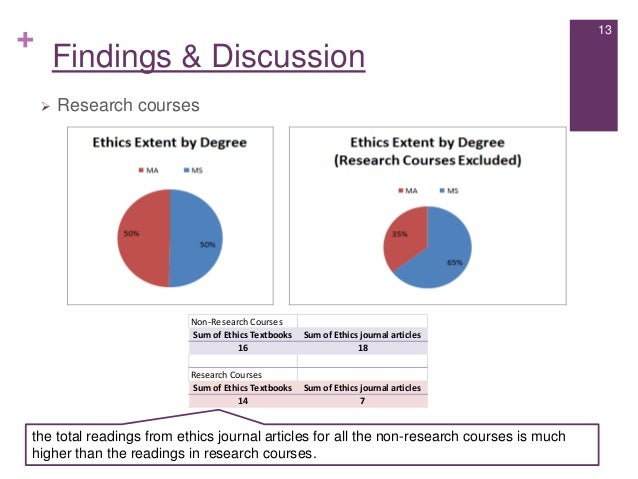 master thesis usability