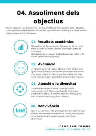 04. Assoliment dels
objectius
Aquest segon any de projecte, tot i les circumstàncies, hem assolit 3 dels 4 objectius.
Estem satisfetes de les diferents actuacions que s'han fet i creiem que el projecte s'està
desenvolupant satisfactòriament.
MEMÒRIA ANUAL DE CENTRE 2021-22
// ESCOLA ABEL FERRATER
Els resultats de Competències Bàsiques de 6è són molt
bons. En totes les àrees, l'escola se situa per sobre de
Catalunya.
Els resultats de les proves diagnòstiques que es fan a 2n,
també obtenen bons resultats.
Al llarg del curs s'han pogut portar a terme els diferents
qüestionaris de valoració i també diverses converses on
s'ha pogut valorar el curs escolar. Les valoracions han
estat força bones per part de les famílies i dels mestres.
Aquest objectiu queda sense haver-se assolit
satisfactòriament. Creiem que l'escola evoluciona
positivament cap a un sistema educatiu inclusiu, però
encara ens falta recorregut per millorar.
01. Resultats acadèmics
02. Avaluació
03. Atenció a la diversitat
Aquest curs escolar s'han promogut diverses activitats per
promoure el benestar a nivell social. També s'ha cuidat la
comunicació, fet que ajuda a gaudir d'una bona
convivència.
04. Convivència
 